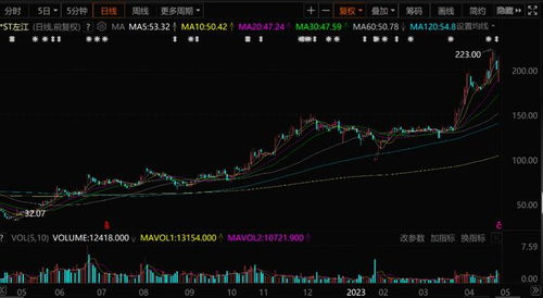 冰火兩重天 信息安全巨頭陷退市危機(jī)，券商緣何逆勢(shì)唱多？